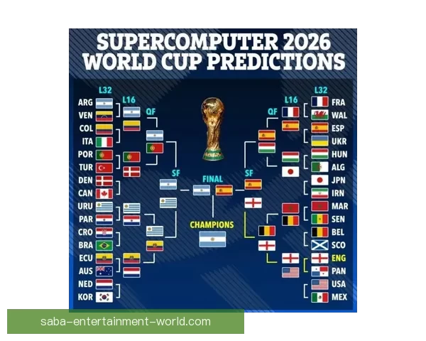 2026世界杯全攻略预测赛事精彩比分分析指南 2026世界杯全攻略预测赛事精彩比分分析指南