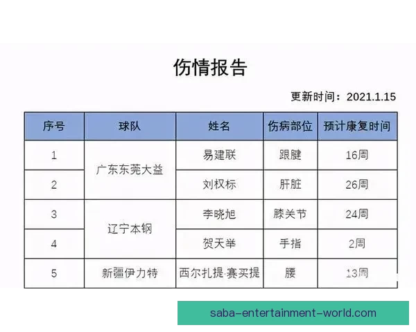 离谱反转艾维曾称奇迹痊愈如今核磁证实重伤公牛官宣赛季报销正式 离谱反转艾维曾称奇迹痊愈如今核磁证实重伤公牛官宣赛季报销正式